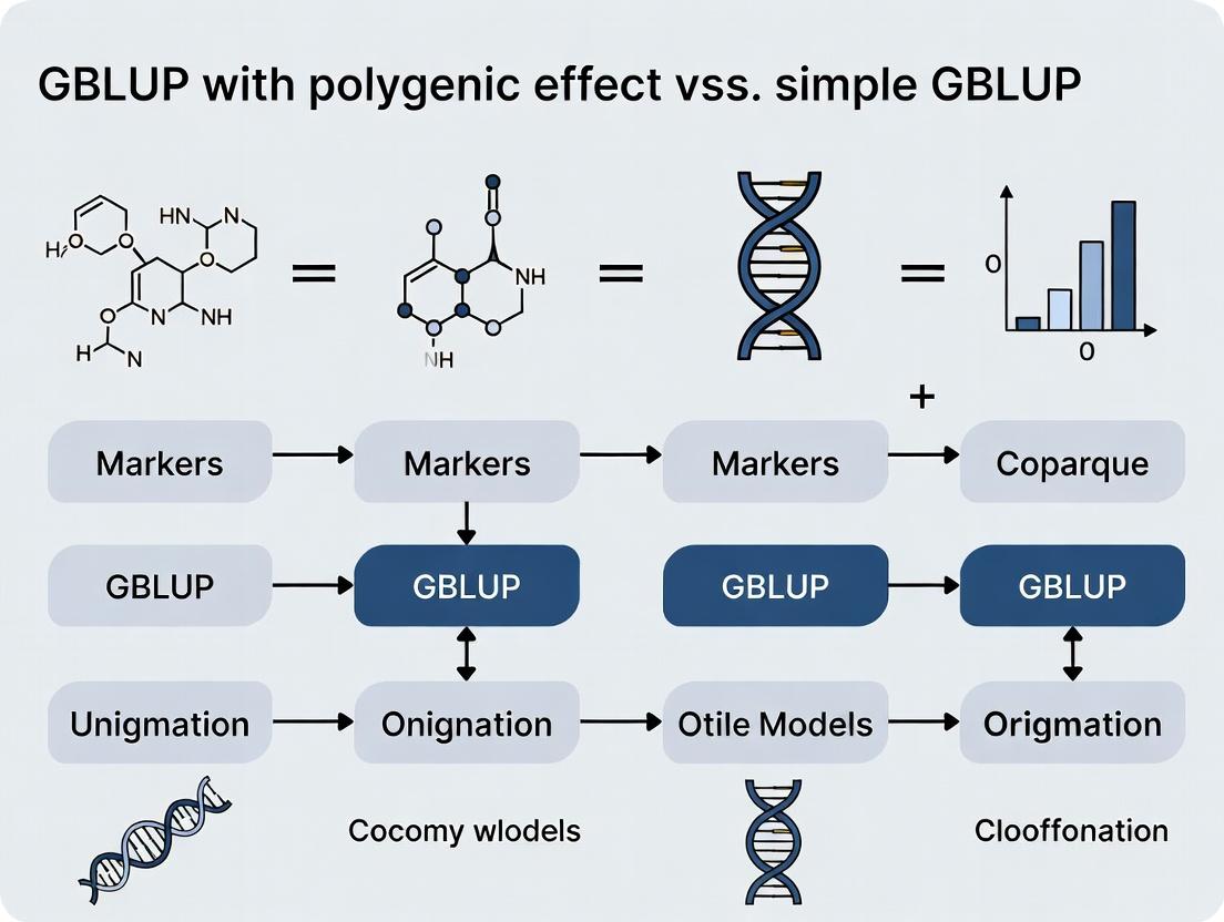 GBLUP vs. GBLUP with Polygenic Effects: A Guide for Genomic Prediction in Biomedical Research