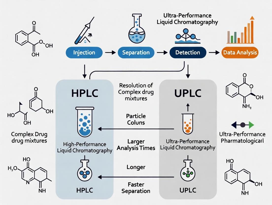 HPLC vs UPLC: Choosing the Optimal Chromatography for Complex Drug Mixture Resolution in Modern Pharma