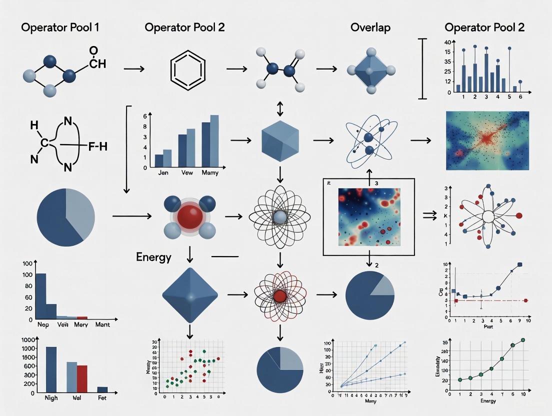 Operator Pool Performance in Biomedical Research: A Comparative Analysis for Robust and Reproducible Results