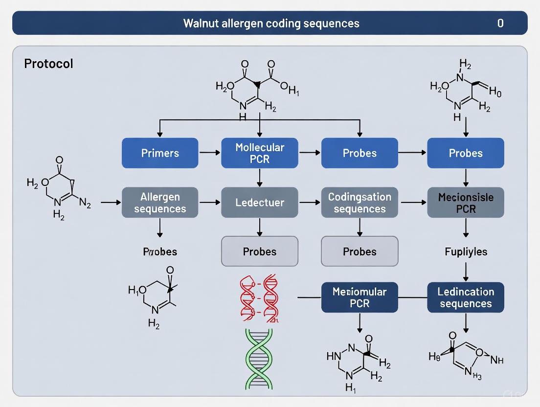 Optimized Real-Time PCR Protocol for Sensitive Detection of Walnut Allergen Coding Sequences in Processed Foods