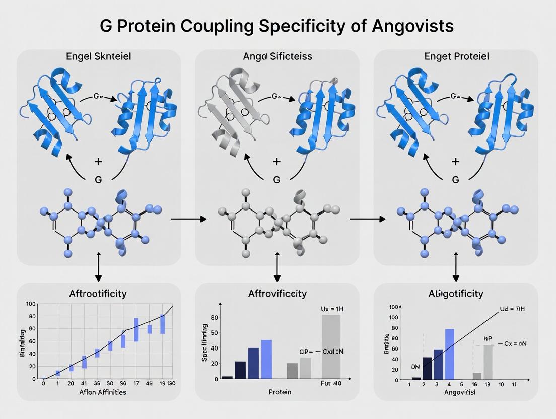 Agonist-Driven G Protein Coupling: Mechanisms, Bias Signaling, and Therapeutic Drug Design