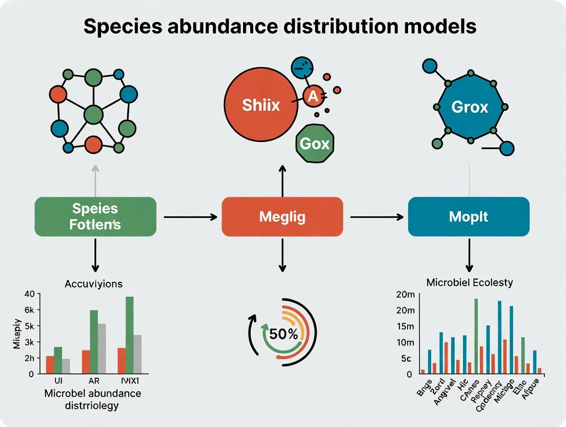 From Niche to Neutral: A Comparative Guide to Microbial Species Abundance Distribution (SAD) Models for Biomedical Research