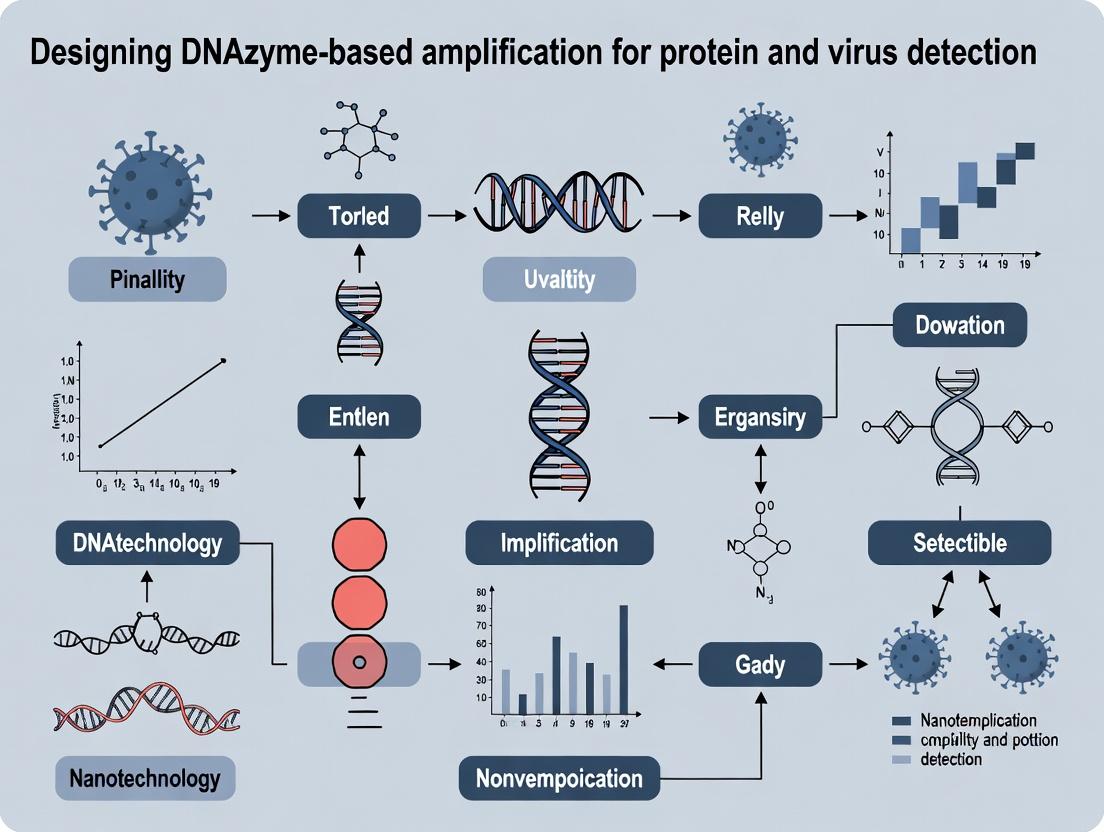 DNAzyme Amplification: Advanced Strategies for Ultra-Sensitive Protein and Virus Detection in Biomedical Research