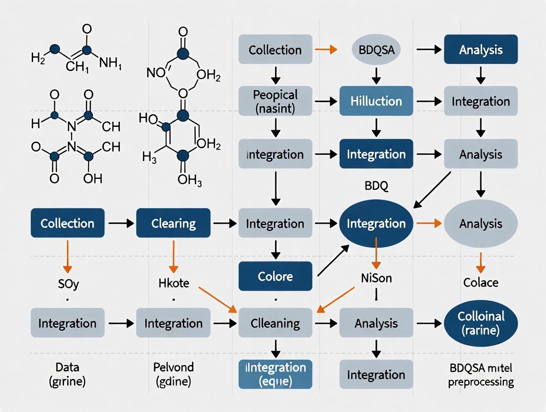 The BDQSA Model: A Complete Framework for Preprocessing Behavioral Science Data in Drug Development Research