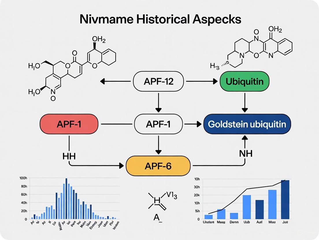 From APF-1 to Ubiquitin: The Convergent Discovery of a Central Regulatory Pathway in Cell Biology