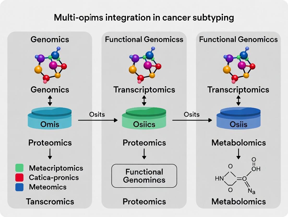 Multi-Omics Integration in Cancer Subtyping: A Comprehensive Guide to Methods, Tools, and Clinical Translation