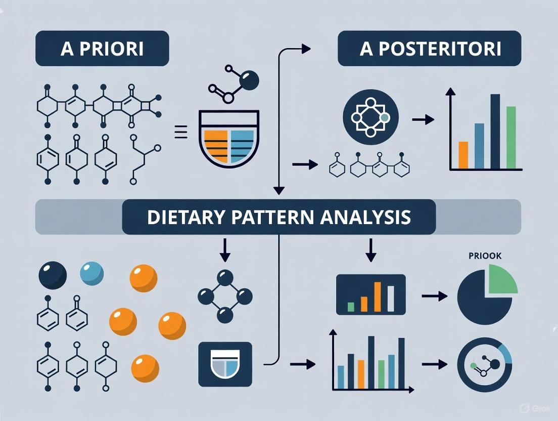 A Priori vs A Posteriori Dietary Pattern Analysis: A Comprehensive Guide for Biomedical Researchers