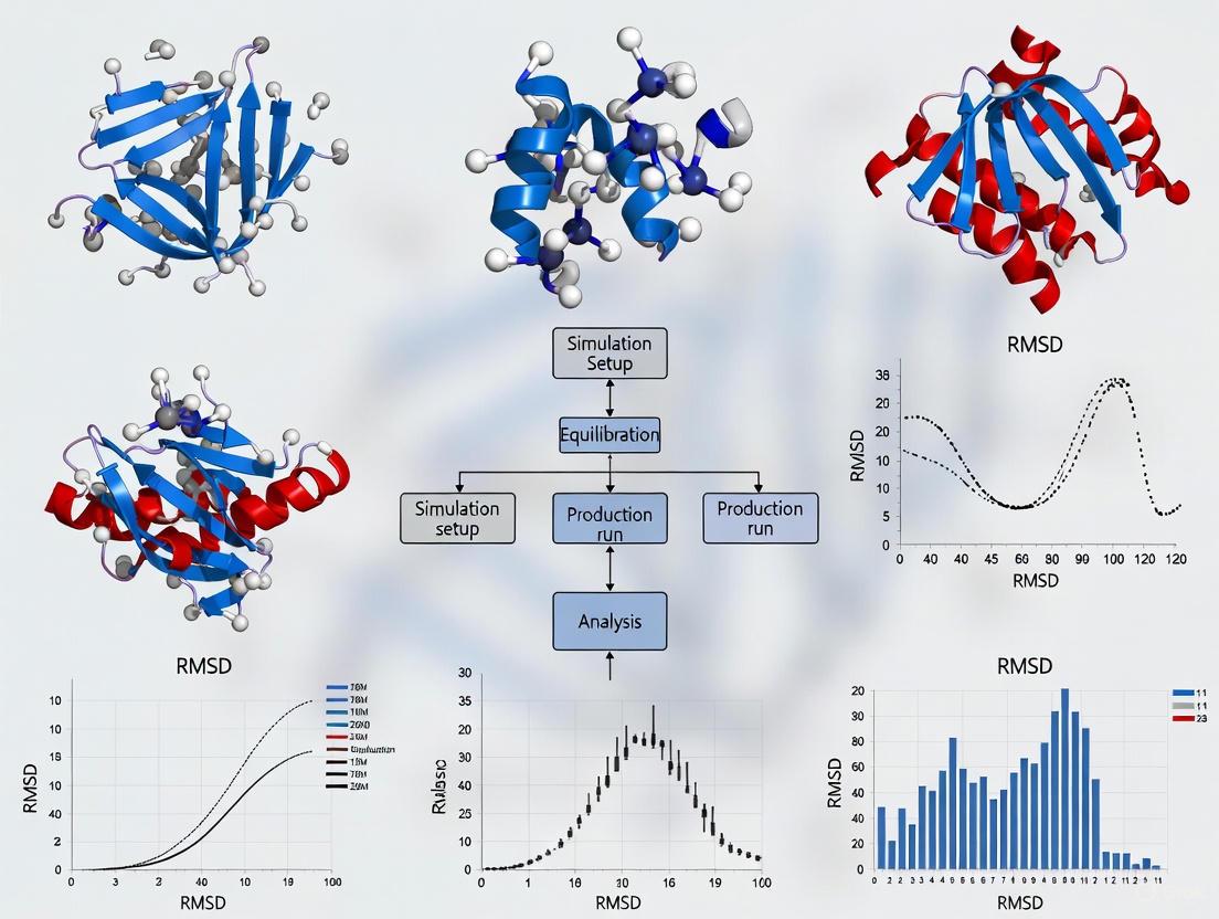 Root Mean Square Deviation (RMSD) in Molecular Dynamics: A Comprehensive Guide for Biomolecular Research and Drug Discovery