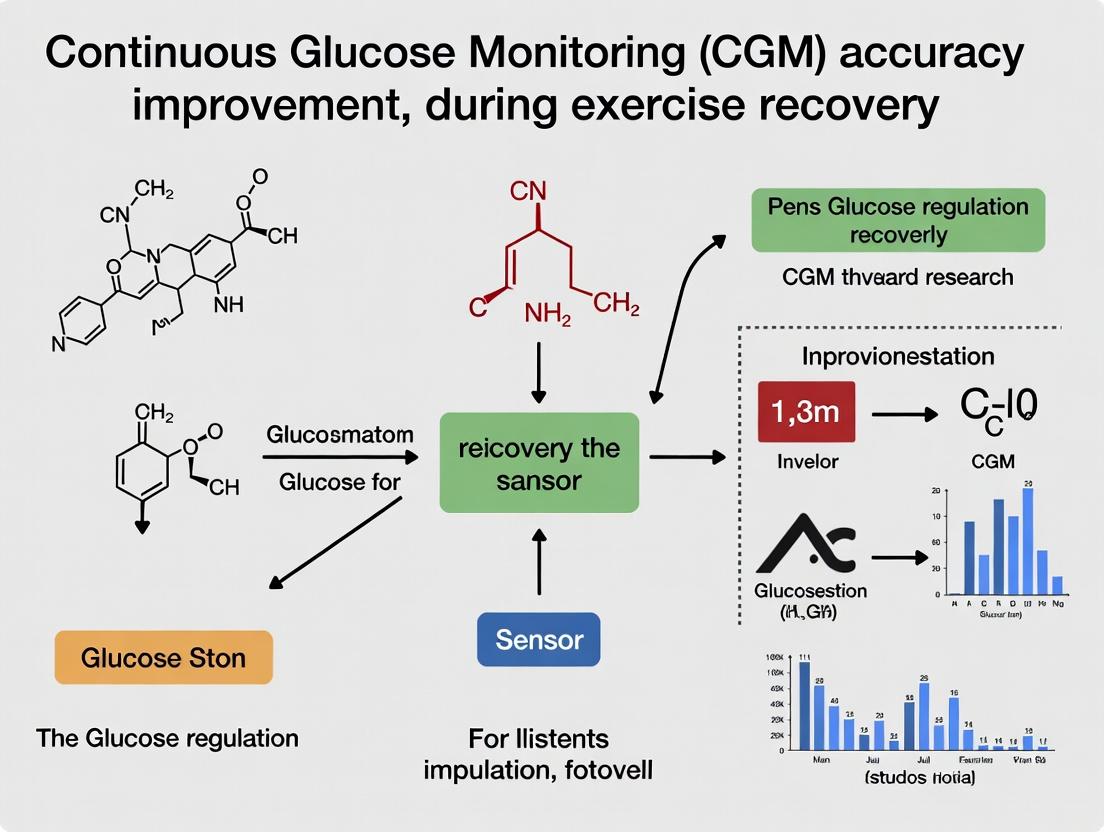 Exercise Recovery and Glucose Monitoring: Enhancing CGM Accuracy for Biomedical Research and Drug Development