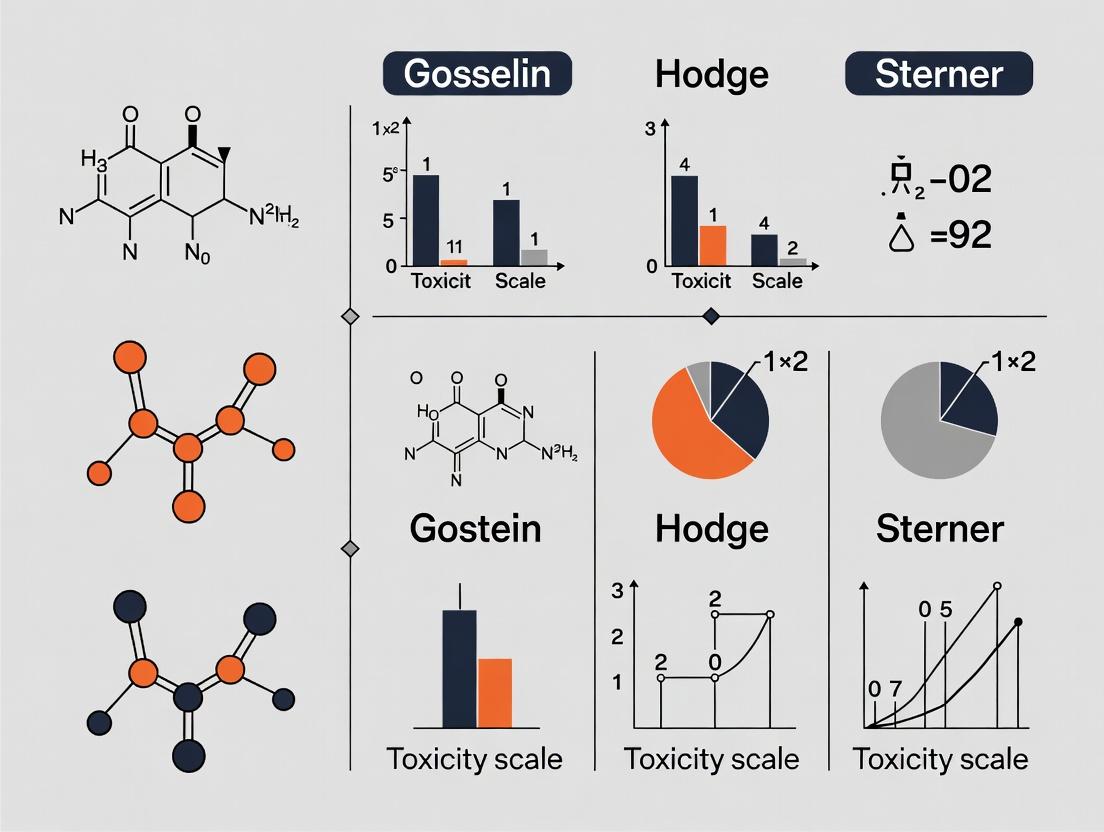Gosselin vs. Hodge & Sterner: A Comparative Guide to Toxicity Scales for Drug Development and Risk Assessment