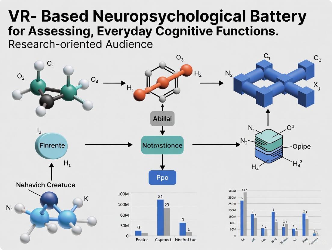 Transforming Cognitive Assessment: How VR Neuropsychological Batteries Enhance Ecological Validity in Research and Clinical Trials