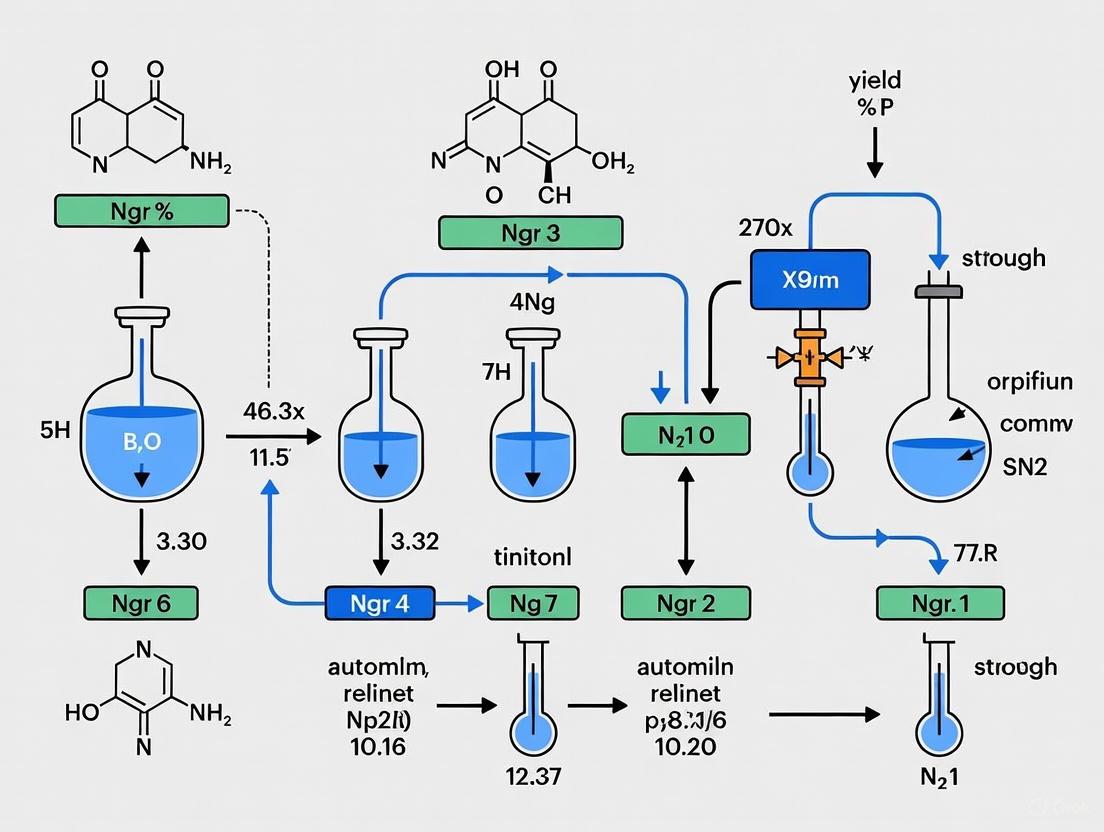Automated Flow Chemistry Platforms: Accelerating Drug Discovery and Synthesis
