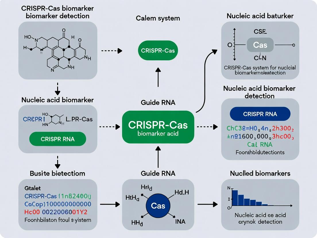 From Lab to Clinic: Harnessing CRISPR-Cas Systems for Sensitive and Specific Nucleic Acid Biomarker Detection