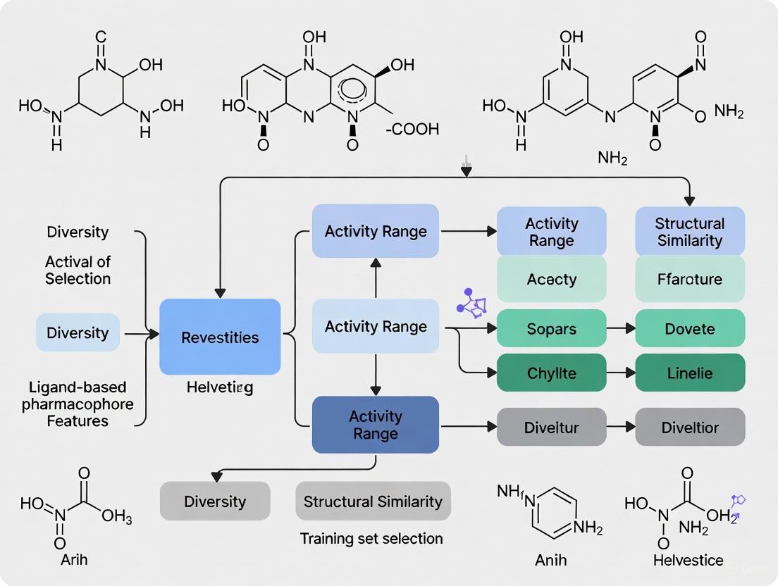 Strategic Training Set Selection in Ligand-Based Pharmacophore Modeling: A Guide for Robust Virtual Screening and Hit Identification