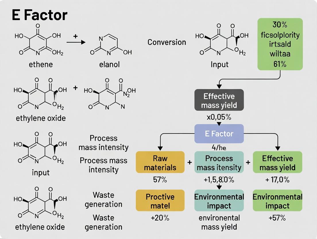 E Factor in Green Chemistry: A Complete Guide to Calculation, Application, and Optimization for Pharmaceutical R&D