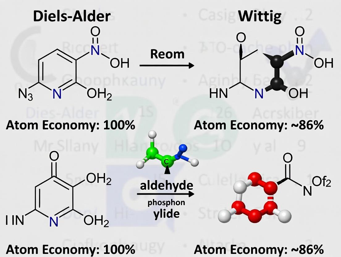 Beyond Yield: A Deep Dive into Atom Economy Comparison of Diels-Alder vs Wittig Reactions in Modern Synthesis