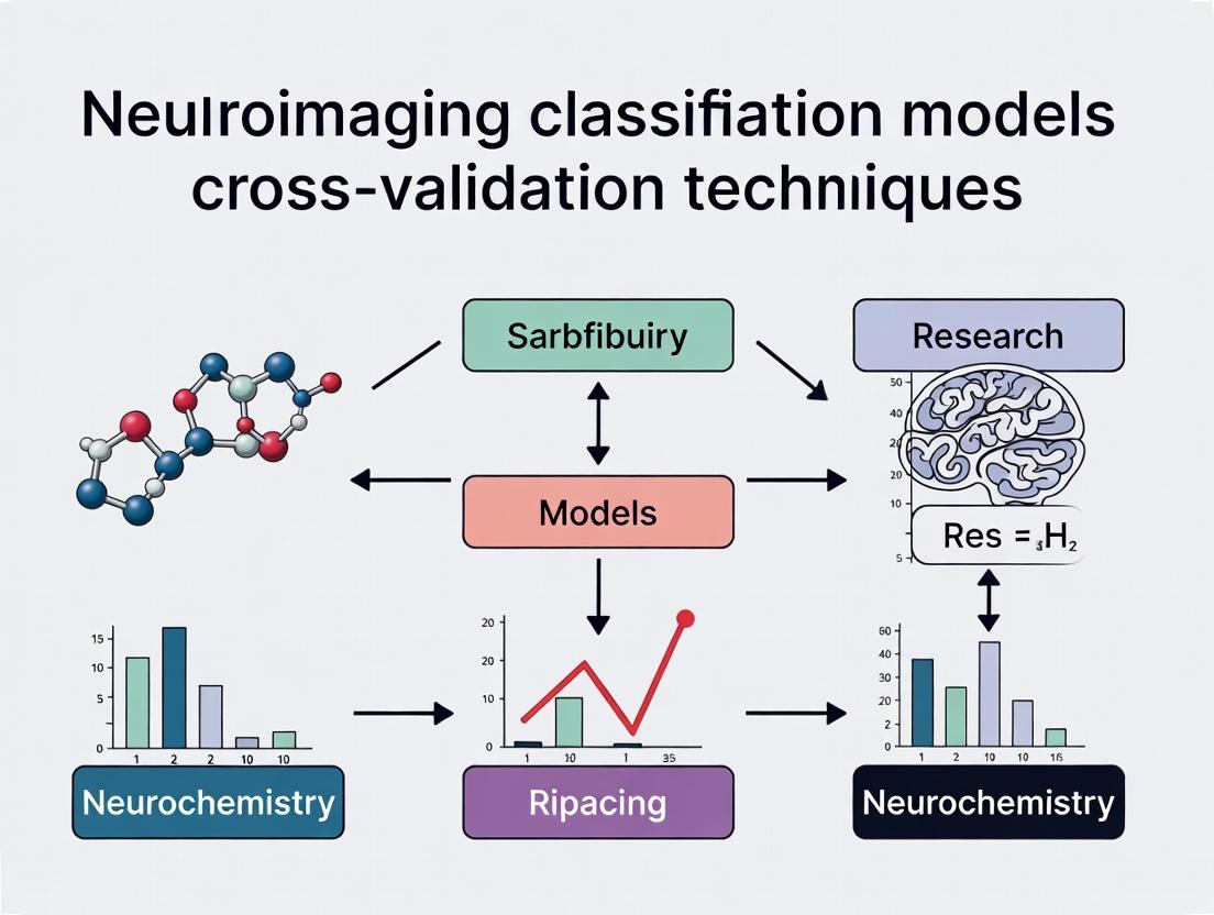 Neuroimaging Classification Accuracy: A Cross-Validation Framework for Model Comparison and Clinical Translation