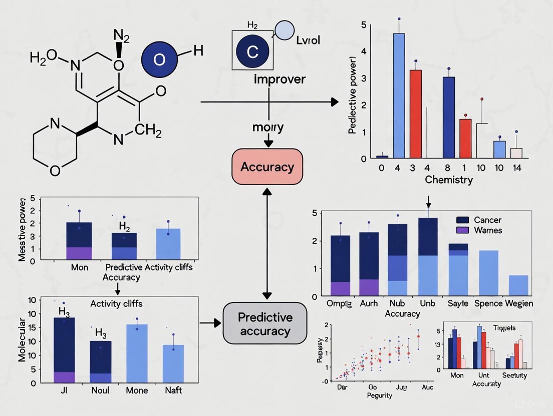 Overcoming the Activity Cliff Challenge: Advanced 3D-QSAR Strategies for Robust Drug Discovery