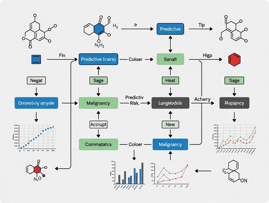 Convolutional Neural Networks for Lung Nodule Malignancy Prediction: From Fundamentals to Clinical Translation
