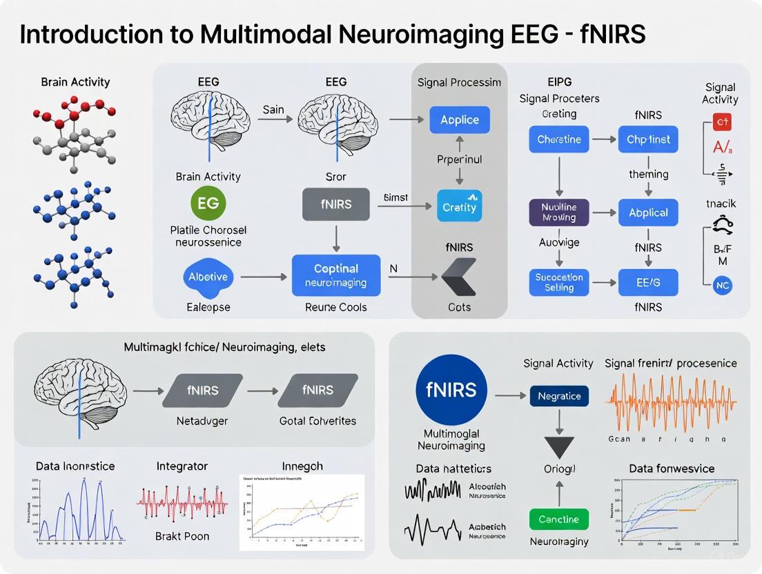 Unlocking the Brain: A Comprehensive Guide to Multimodal fNIRS-EEG Neuroimaging for Research and Drug Development