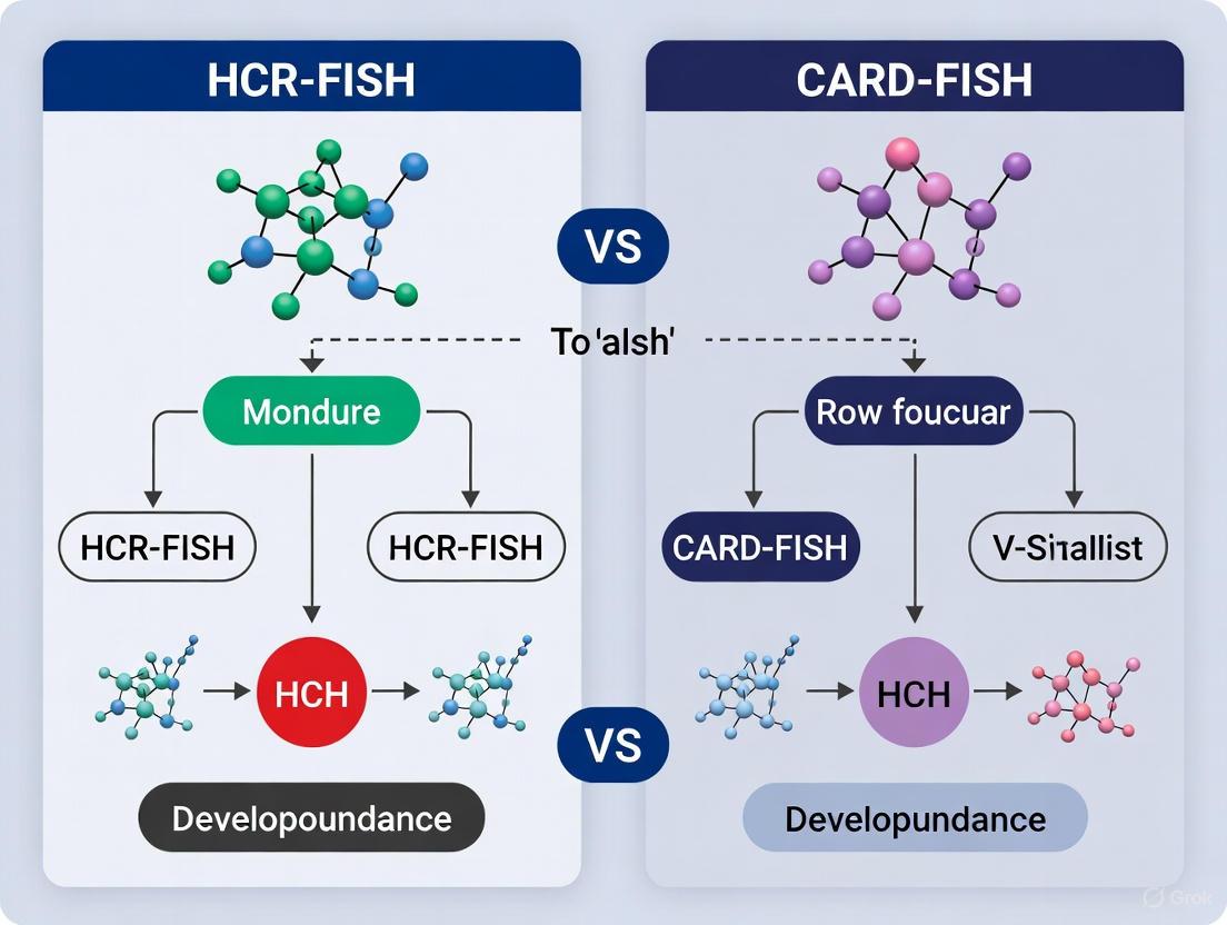 HCR-FISH vs. CARD-FISH: A Comprehensive Sensitivity and Application Analysis for Biomedical Research