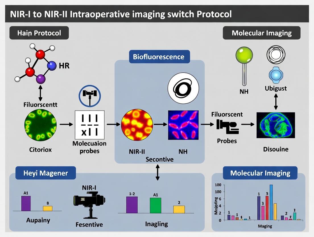 From First Glimpse to Deep Vision: Implementing an NIR-I to NIR-II Switch Protocol for Superior Intraoperative Imaging