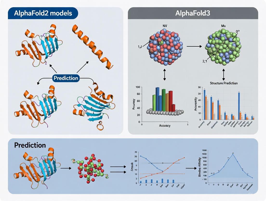 Revolutionizing Cancer Target Discovery: A Practical Guide to AlphaFold2 and AlphaFold3 for Structural Prediction