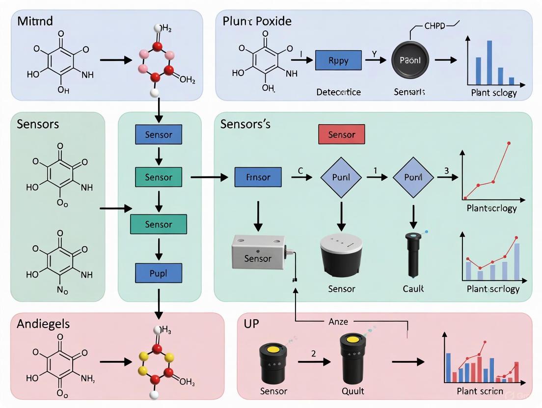 Real-Time Hydrogen Peroxide Detection in Crops: A Comprehensive Review of Biosensors and Agricultural Applications