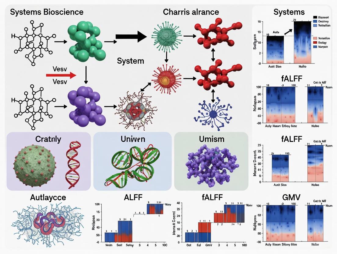 Decoding Autism Heterogeneity: A Multimodal Neuroimaging Comparison of ALFF, fALFF, and GMV Across ASD Subtypes