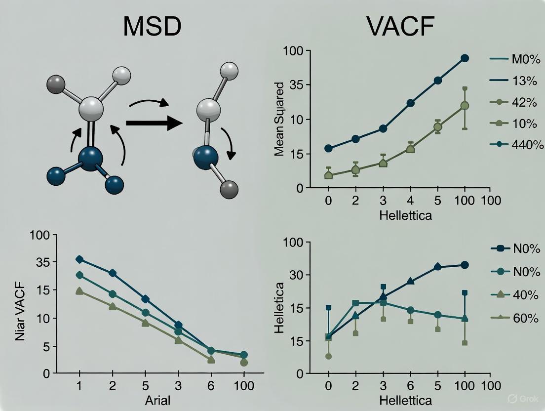 MSD vs VACF: A Comprehensive Guide to Accuracy in Biomolecular Diffusion Analysis