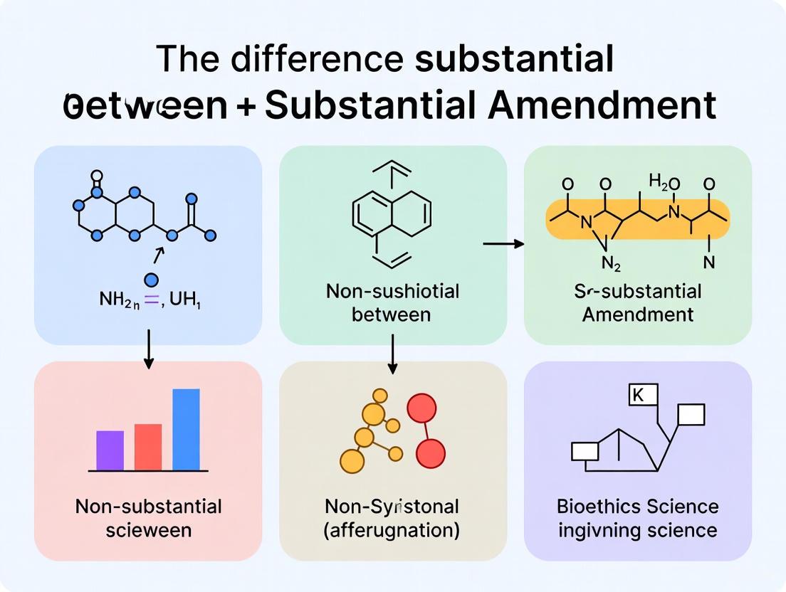 Substantial vs. Non-Substantial Amendments: A Strategic Guide for Clinical Trial Professionals