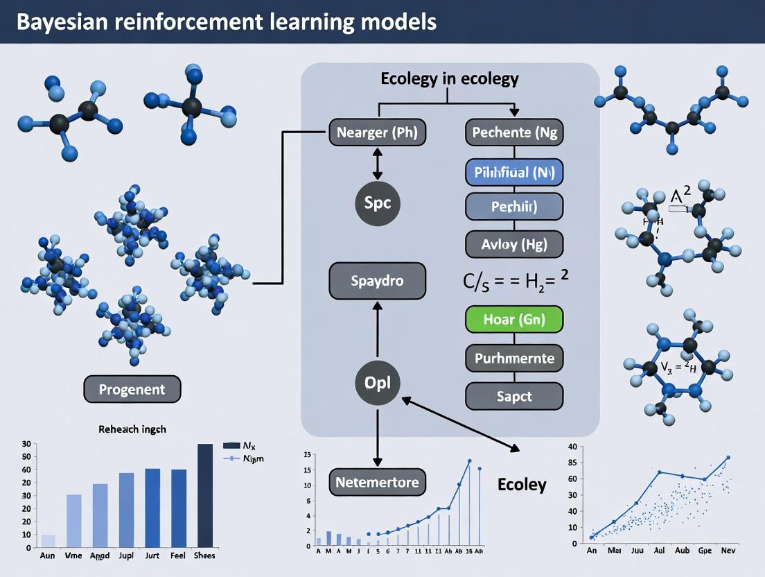 Bayesian Reinforcement Learning in Ecology: Adaptive Decision-Making Models for Ecosystem Management and Conservation
