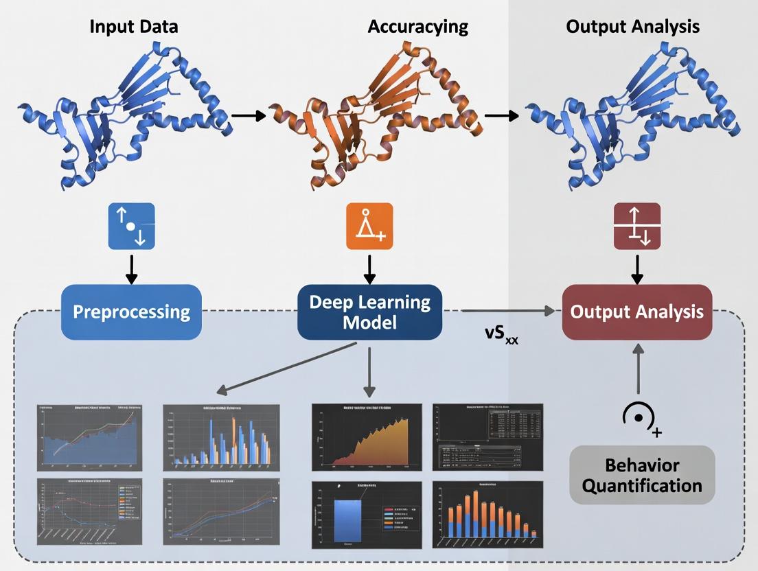 Quantifying Repetitive Behaviors with DeepLabCut: A Comprehensive Guide for Preclinical Researchers