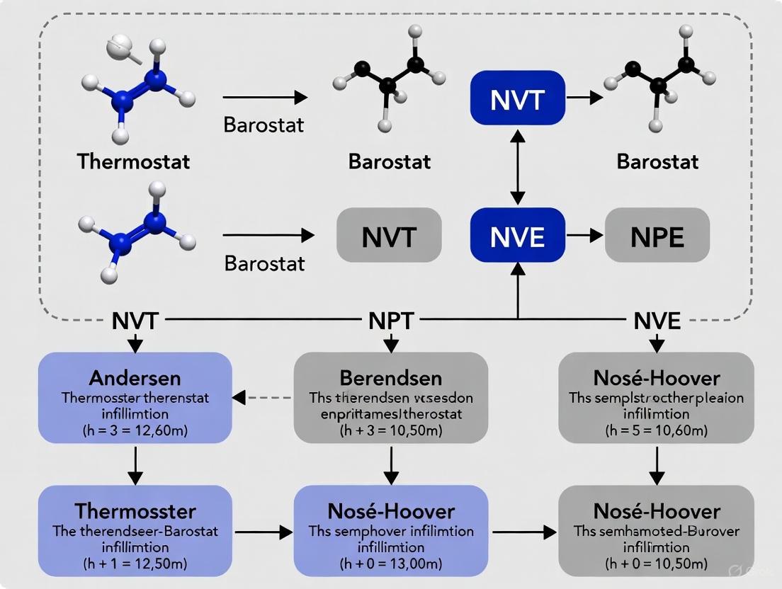 Thermostat and Barostat Algorithms for MD Ensembles: A Comprehensive Guide for Biomedical Researchers