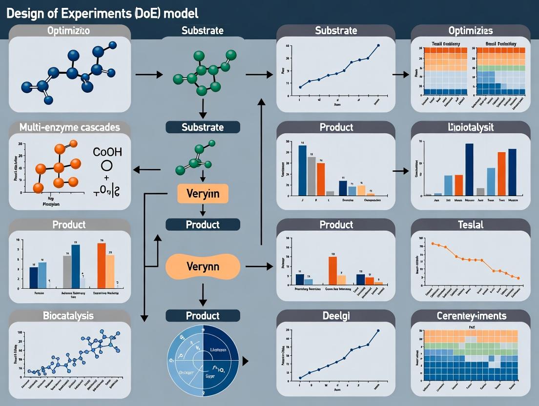 Optimizing Multi-Enzyme Cascades: A Comprehensive Design of Experiments (DoE) Guide for Biomedical Researchers