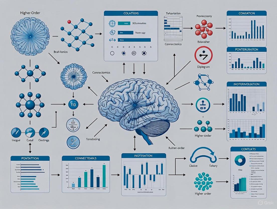 Beyond Pairwise Connections: How Higher-Order Connectomics is Revolutionizing Our Understanding of Human Brain Function
