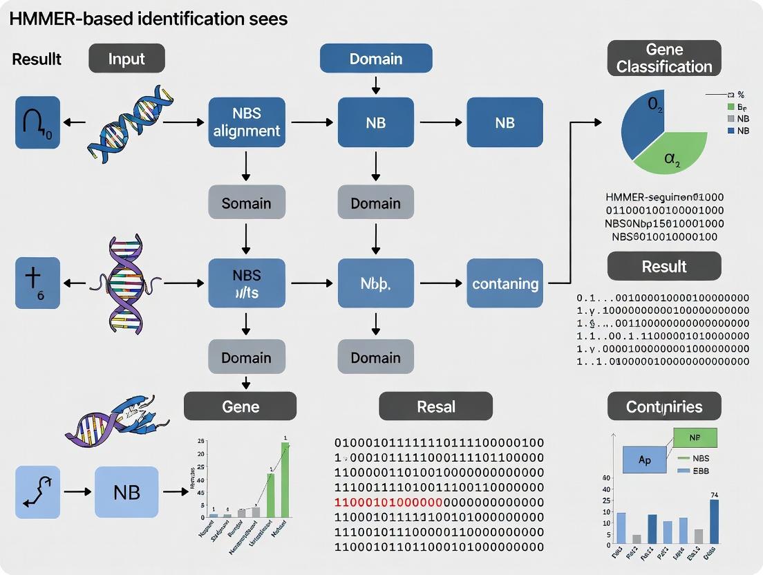 Unveiling Disease Resistance Genes: A Comprehensive Guide to NBS Domain Identification Using HMMER