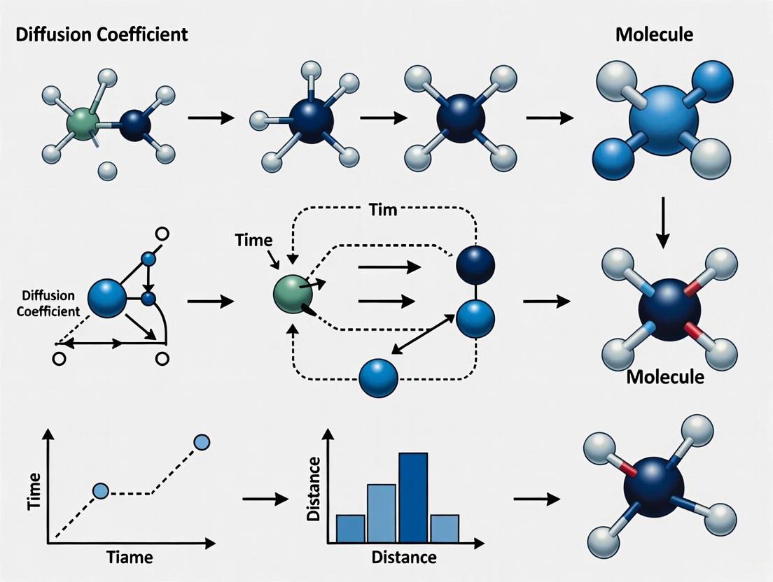 Diffusion Coefficient in Molecular Dynamics: A Comprehensive Guide for Biomedical Researchers