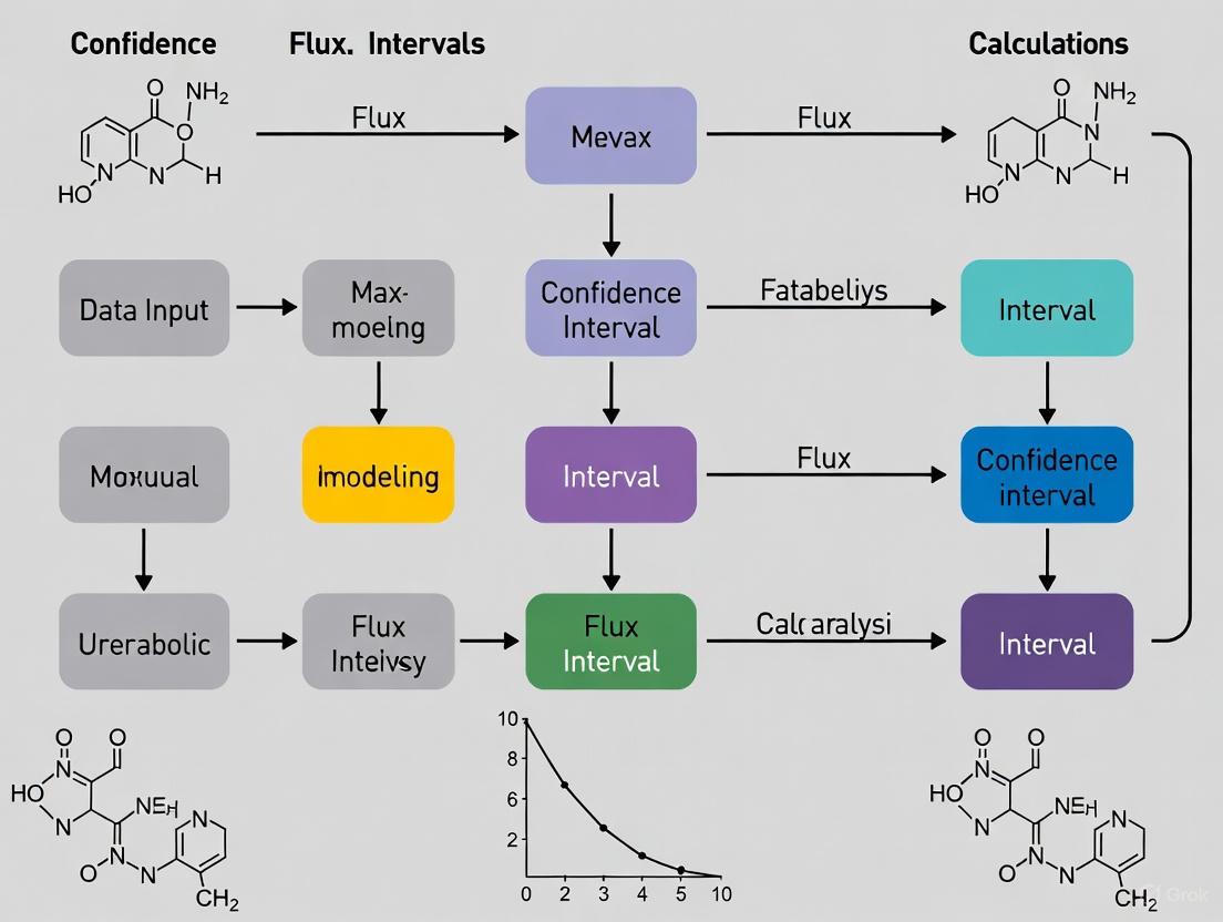 Quantifying Confidence in Metabolic Flux Analysis: From Foundational Concepts to Advanced Bayesian Methods