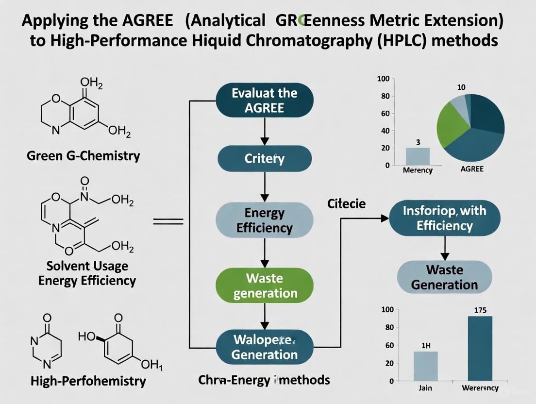 Applying AGREE Metric to HPLC Methods: A Practical Guide for Sustainable Pharmaceutical Analysis