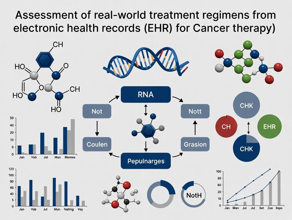 From Clinical Vignettes to Valid Evidence: A Practical Guide to Assessing Treatment Regimen Accuracy in EHR Data