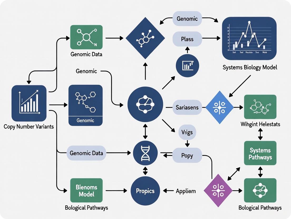 Integrating Systems Biology and Copy Number Variant Analysis: From Gene Networks to Clinical Diagnostics
