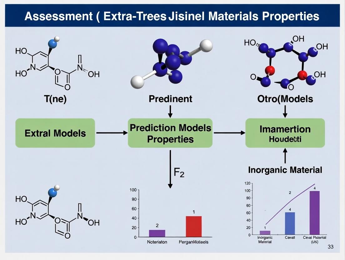 Beyond Random Forests: A Complete Guide to Accuracy Assessment for Extra-Trees Models in Materials Property Prediction