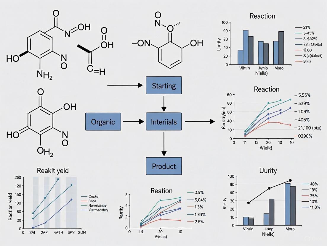 Automated Synthesis Platforms in Organic Chemistry: A Comprehensive Guide for Researchers and Drug Developers