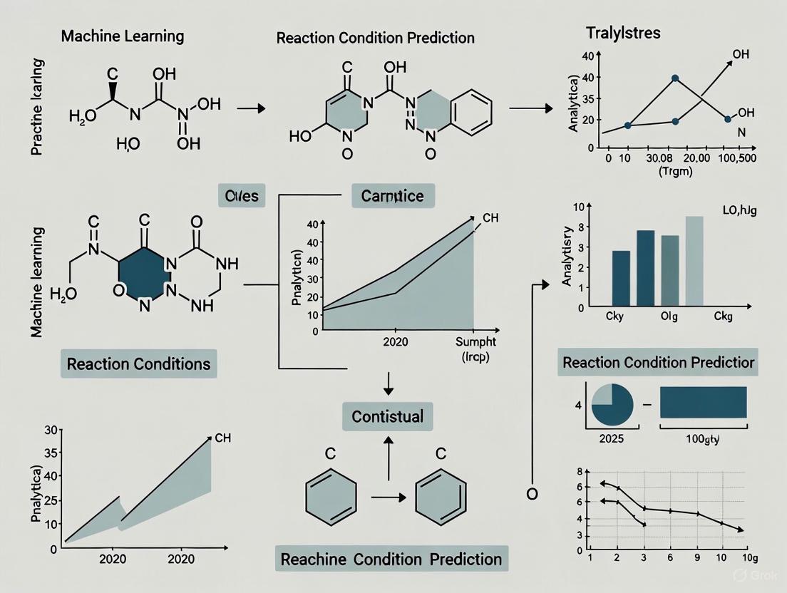 Machine Learning for Reaction Condition Prediction: Accelerating Drug Discovery and Synthetic Chemistry