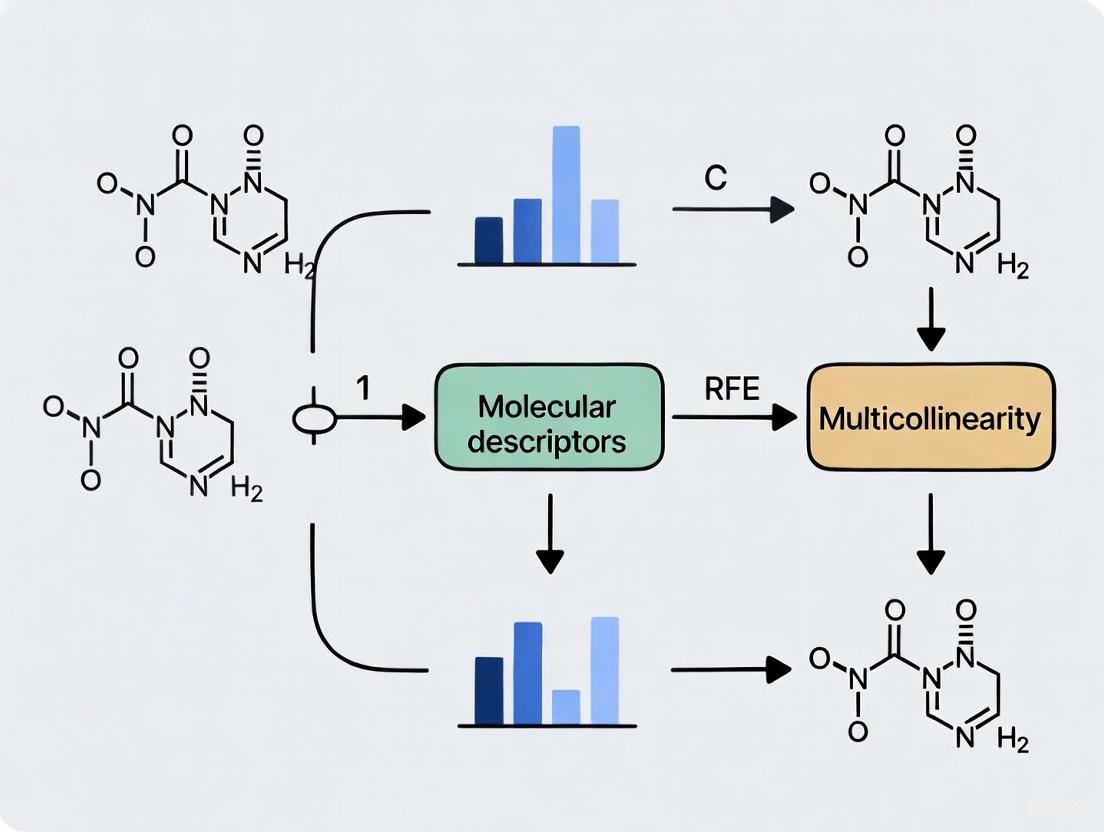 Robust QSAR Modeling: A Guide to Handling Multicollinearity in Molecular Descriptors for Recursive Feature Elimination