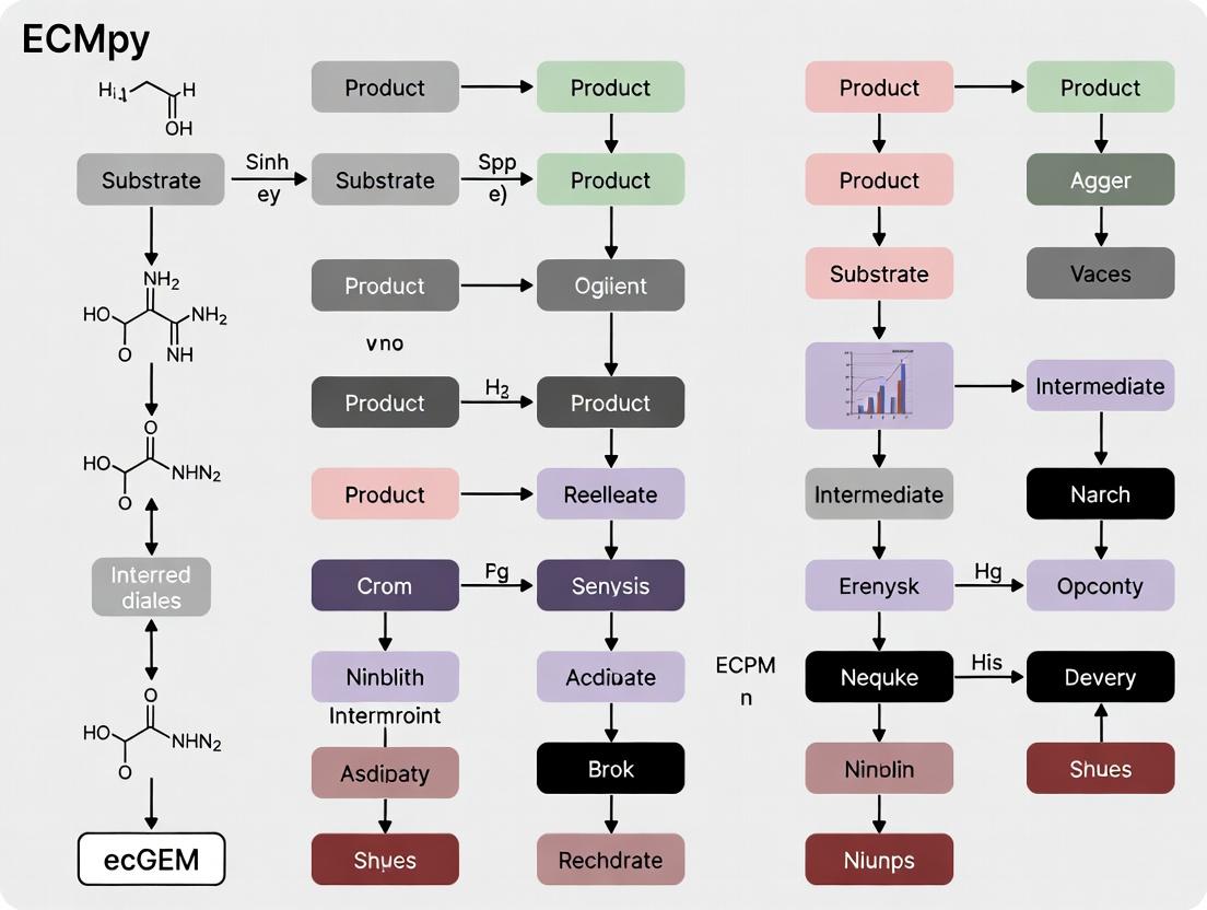 ECMpy for Automated ecGEMs: A Step-by-Step Workflow for Accelerating Metabolic Network Analysis in Biomedical Research