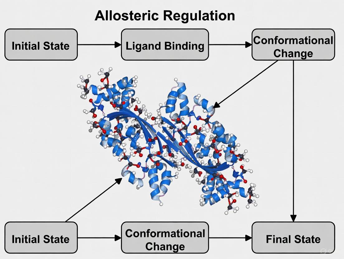 Decoding Allostery: How Molecular Dynamics Simulations Are Revolutionizing Drug Discovery