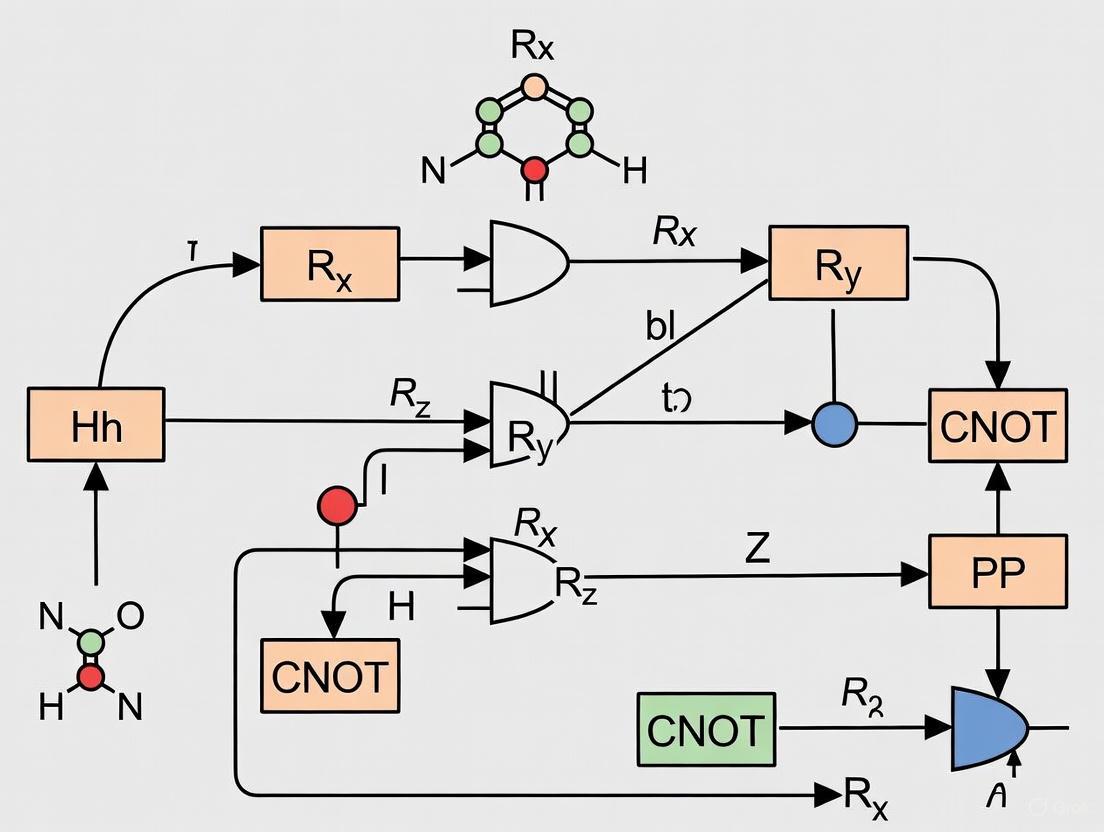 Hardware-Efficient Ansatz Design for Noisy Quantum Chemistry: Strategies for NISQ-Era Drug Discovery