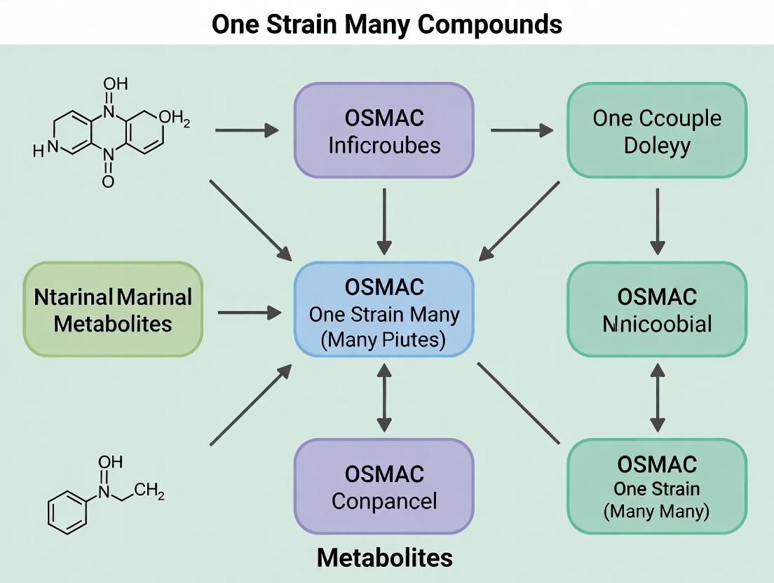 OSMAC Strategy: Unlocking Novel Marine Microbial Metabolites for Drug Discovery